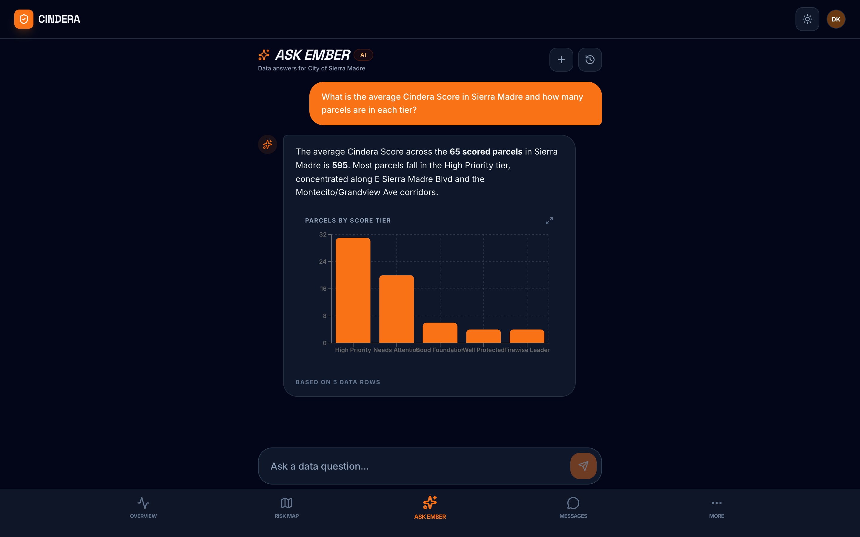 Ask Ember artificial intelligence answering a jurisdiction data question