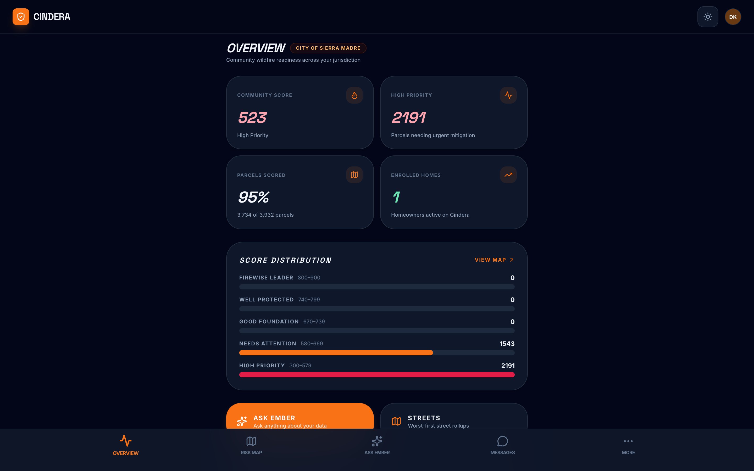 Jurisdiction dashboard with community readiness scores and tier mix
